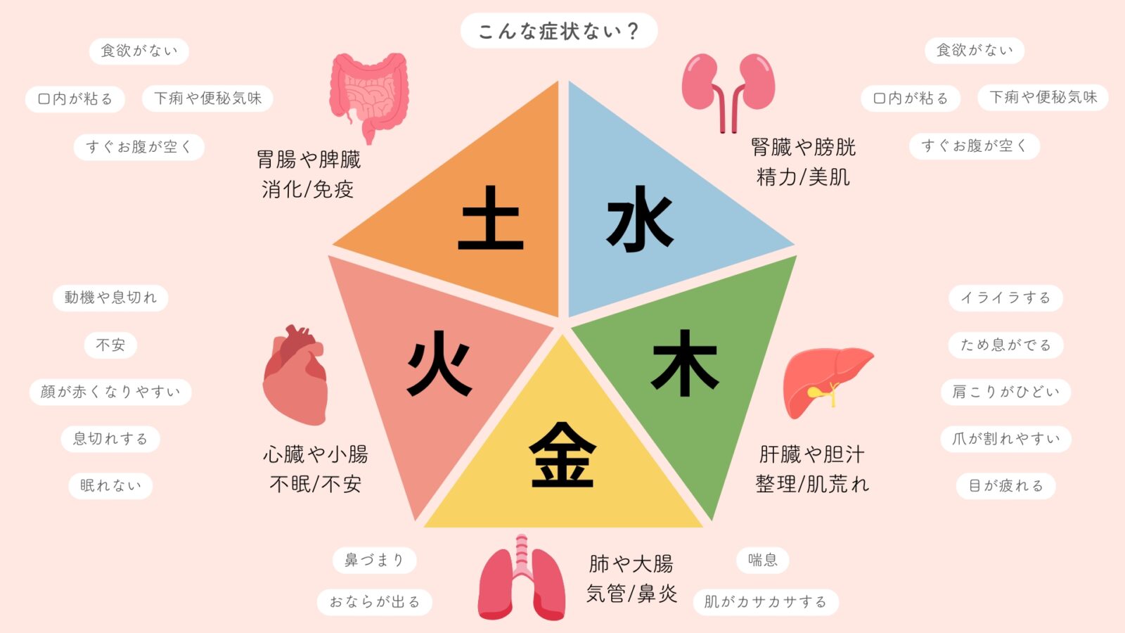 陰陽五行を生年月日からチェックするのは時代遅れ？ | 株式会社 