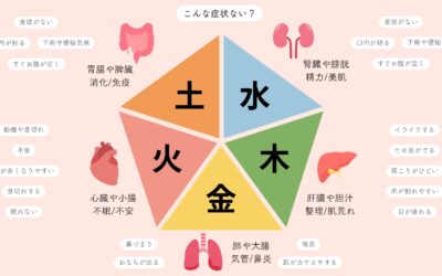 陰陽五行を生年月日からチェックするのは時代遅れ？