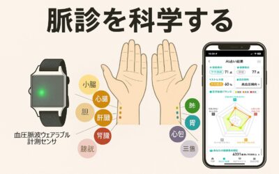 血圧脈波ウェアラブル計測技術と五行ドクターで中医学の“脈診”を科学する!