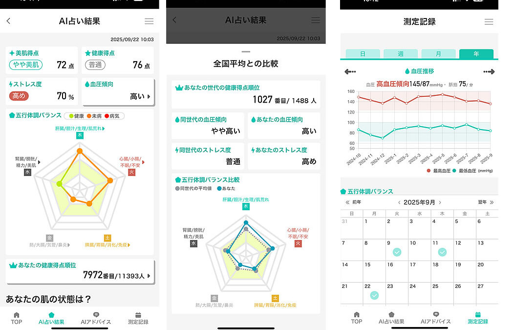 第5回：AGA治療100日目 ─ 髪の比較写真で見る変化と血圧データの副作用