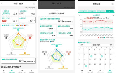 第5回：AGA治療100日目 ─ 髪の比較写真で見る変化と血圧データの副作用