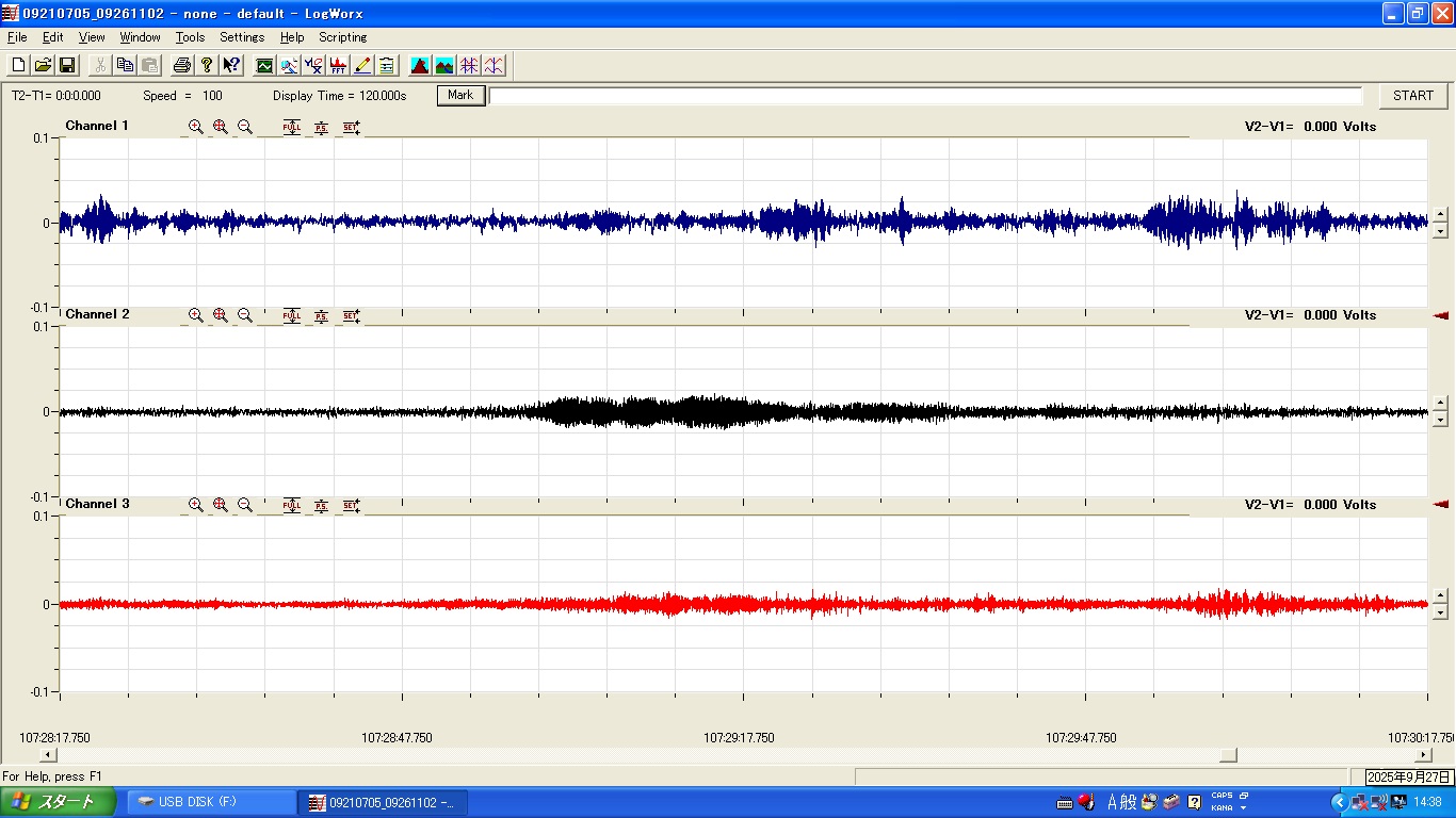 2025年9月25日18時27分に観測された前兆波