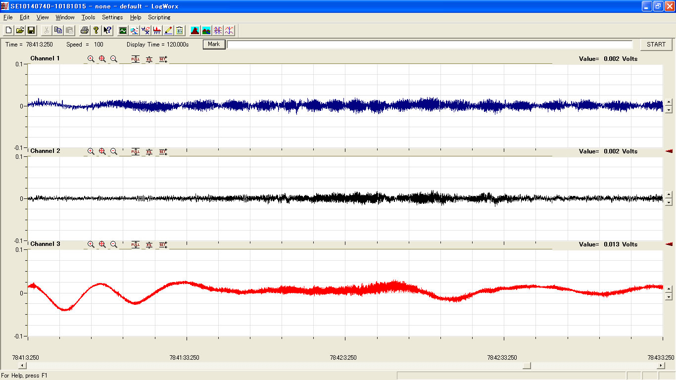 仙台観測点の地震前兆波