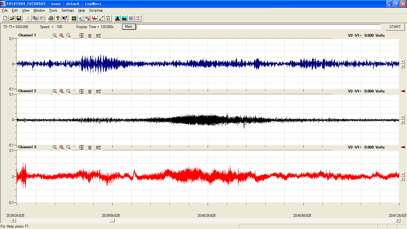 鈴谷観測点の地震前兆波