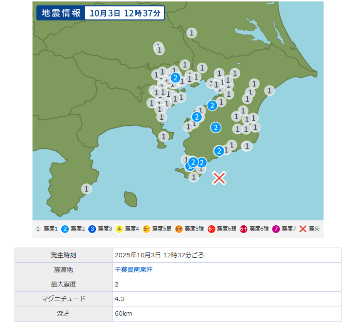 図1：2025年10月3日 千葉県南東沖M4.3の震度分布