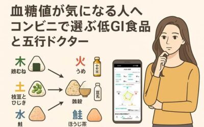 血糖値が気になる人へ！五行で調べるお勧めの低GI弁当