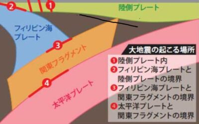 2025年12月8日の青森県東方沖地震の地震予知とその解析結果