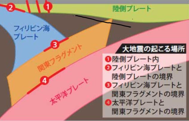 2025年12月８日の青森県東方沖地震の地震予知とその解析結果