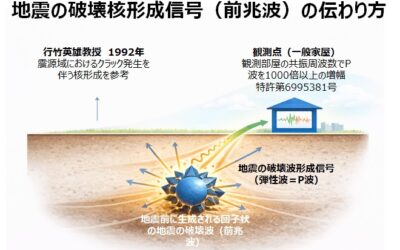 【特別記事２】高島式地震予知で「分かること」と「分からないこと」と1月の地震予知
