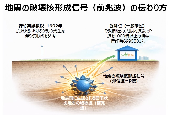 【特別記事２】高島式地震予知で「分かること」と「分からないこと」と1月の地震予知