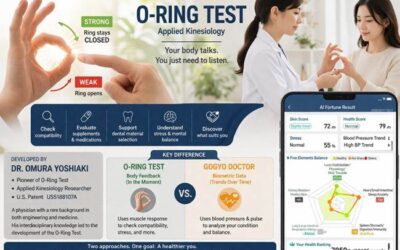 Oリングテストは本当に使える？五行ドクターとの違いと比較してみました