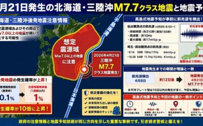 【速報】4月21日発生の三陸沖M7.7クラス地震と高島式地震予知の一致度