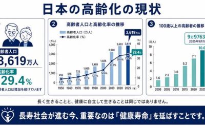高齢化社会のリスクを「予防」で変える　AIを利用した新健康長寿のかたち　前編