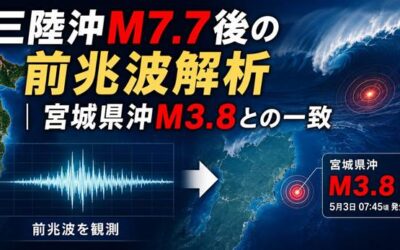 【地震予知】三陸沖M7.7後の前兆波解析 宮城県沖M3.8との一致は？