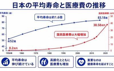 高齢化社会のリスクを「予防」で変える。AIを利用した新健康長寿のかたち 後編