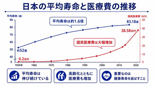 高齢化社会のリスクを「予防」で変える。AIを利用した新健康長寿のかたち　後編