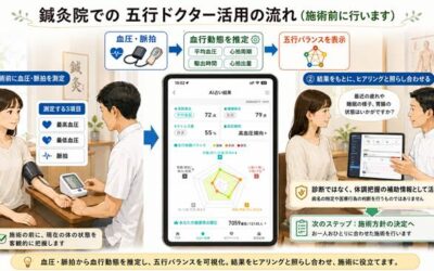 鍼灸院で注目される五行ドクター|気の流れと体調バランスを科学的に確認
