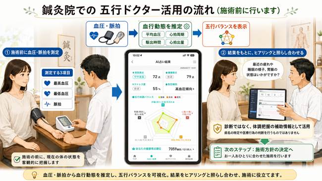 鍼灸院で注目される五行ドクター｜気の流れと体調バランスを科学的に確認