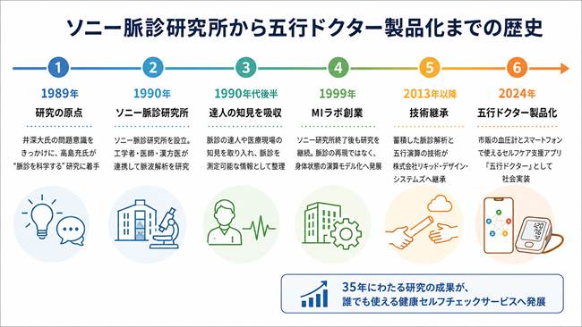 熱中症対策に血圧測定を活かす|仕事現場で五行ドクターとMe-Naviの活用法