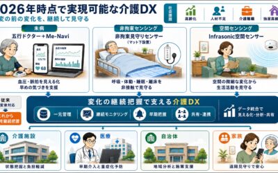 これからの介護DXは予防型へ 介護人材不足を支える新発想