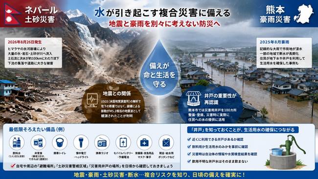 【地震予知速報】ネパール土砂災害と熊本豪雨｜井戸と最新前兆波