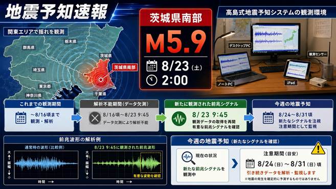 茨城県南部M5.9発生｜高島式地震予知結果と今週の地震予知