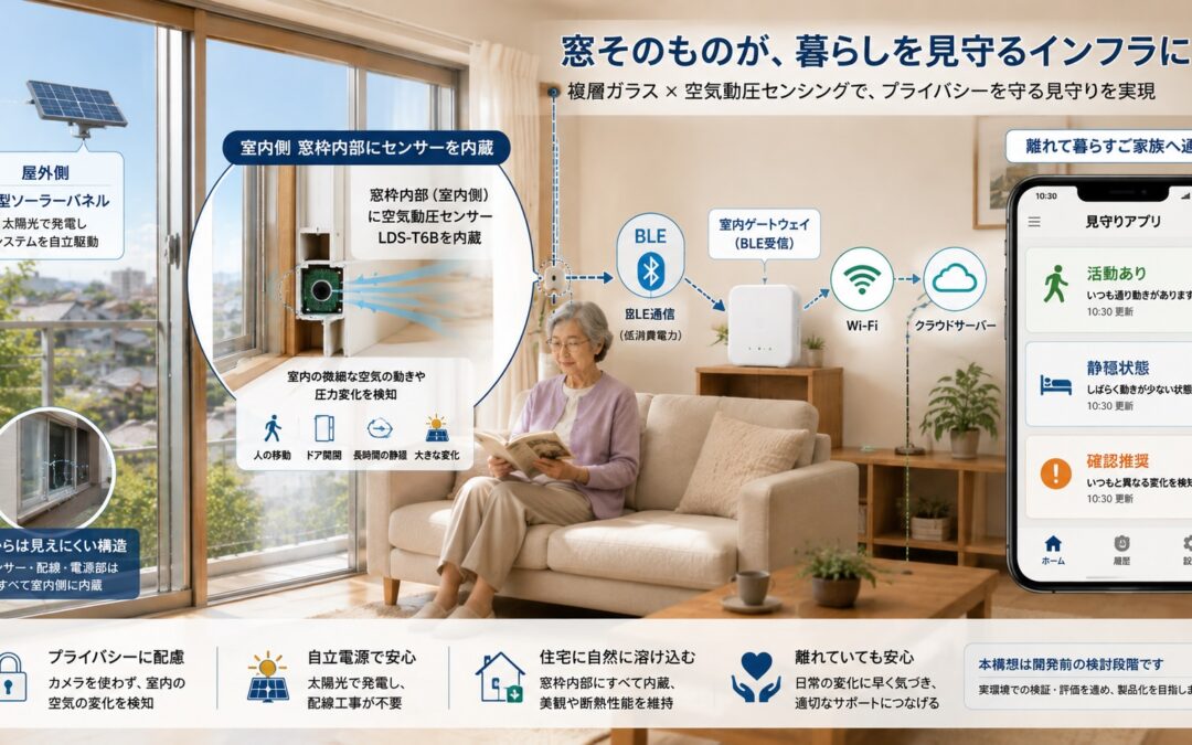 「窓」そのものが高齢者を見守る社会インフラへなるか。
