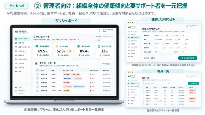 Me-Naviの管理画面解説