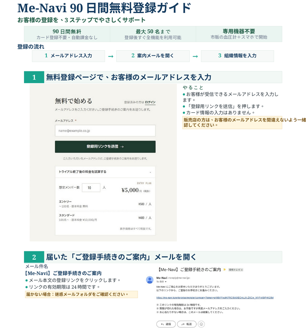 Me-Naviの90日間無料登録ガイド