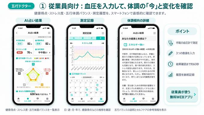 五行ドクターの画面解説