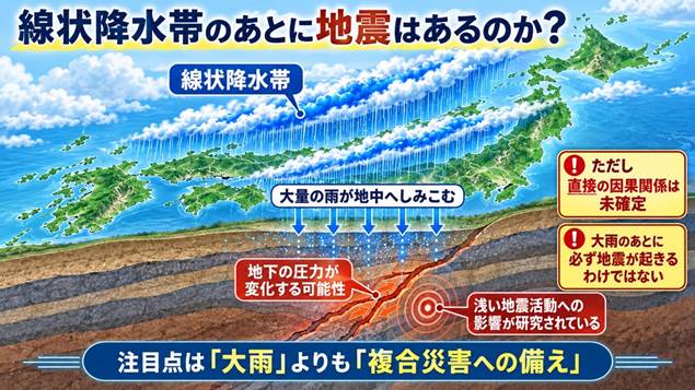 【地震予知・週間解析】線状降水帯と地震は関係する？
