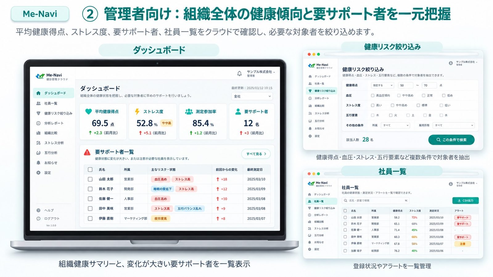 組織全体の健康傾向と要サポート者を一元把握。Me-Navi