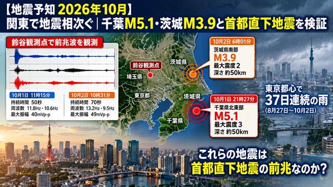 【地震予知10月】関東で地震相次ぐ｜千葉M5.1・茨城M3.9と首都直下地震を検証